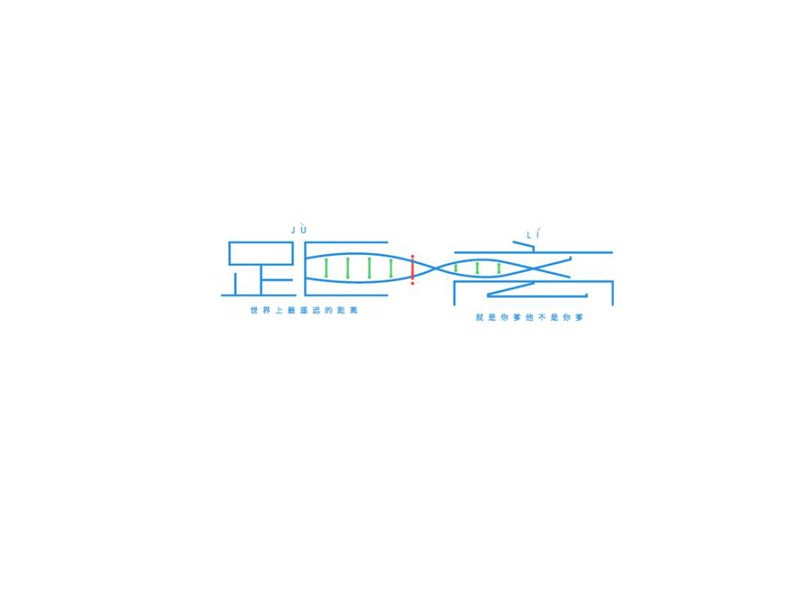 距离